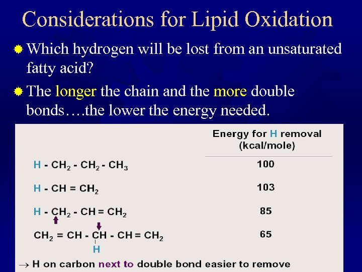 Considerations for Lipid Oxidation ® Which hydrogen will be lost from an unsaturated fatty