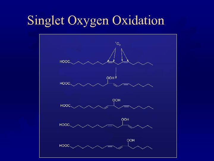 Singlet Oxygen Oxidation 