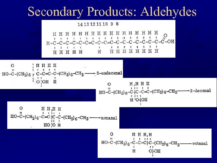 Secondary Products: Aldehydes 