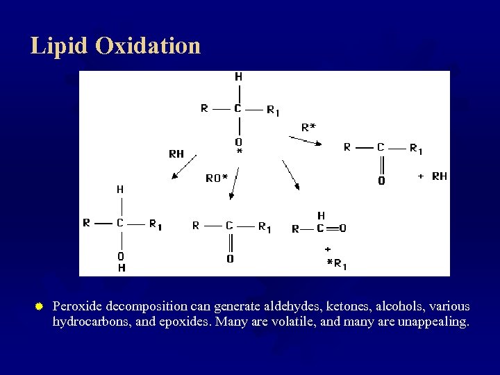 Lipid Oxidation ® Peroxide decomposition can generate aldehydes, ketones, alcohols, various hydrocarbons, and epoxides.