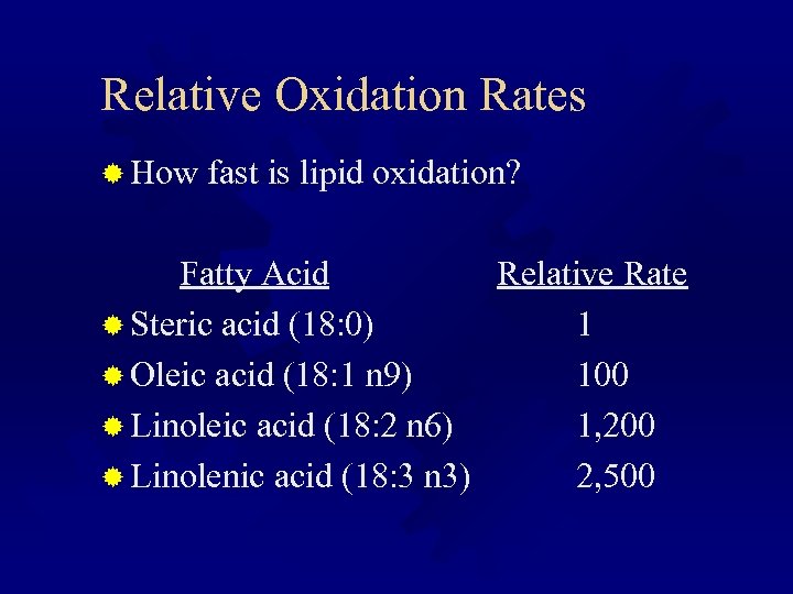 Relative Oxidation Rates ® How fast is lipid oxidation? Fatty Acid Relative Rate ®