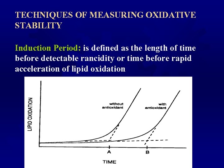 TECHNIQUES OF MEASURING OXIDATIVE STABILITY Induction Period: is defined as the length of time