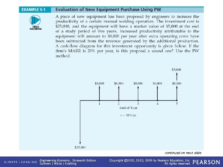 EXAMPLE 5 -1 Using PW Evaluation of New Equipment Purchase continued on next slide