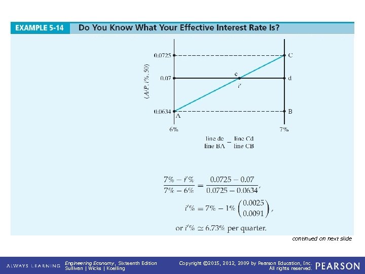 EXAMPLE 5 -14 (continued) Do You Know What Your Effective Interest Rate Is? continued