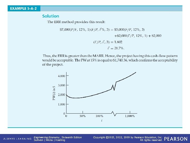 EXAMPLE 5 -A-2 (continued) Engineering Economy, Sixteenth Edition Sullivan | Wicks | Koelling Copyright