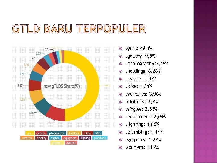  . guru: 49, 1% . gallery: 9, 5% . photography: 7, 16% .