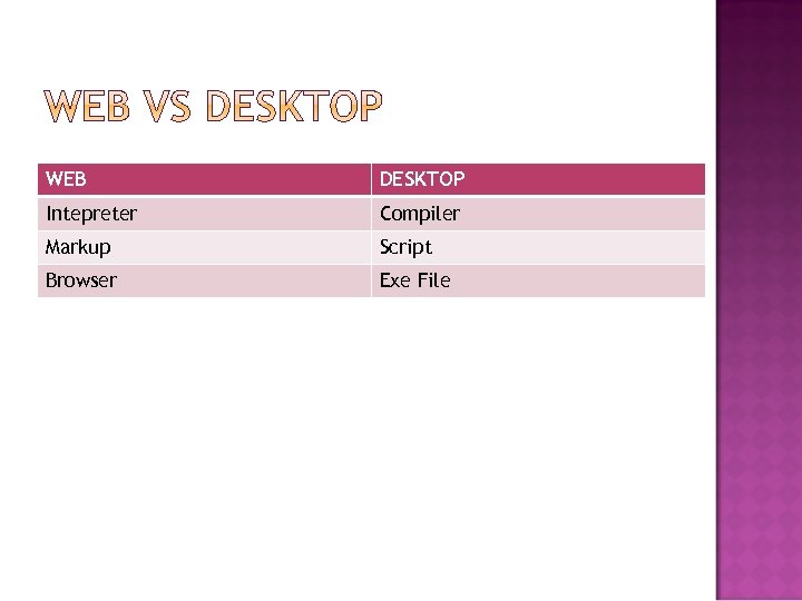 WEB DESKTOP Intepreter Compiler Markup Script Browser Exe File 