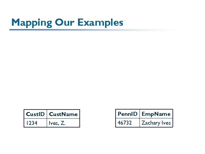 Mapping Our Examples Cust. ID Cust. Name Penn. ID Emp. Name 1234 46732 Ives,