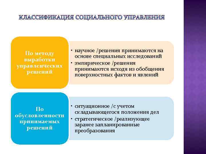 По методу выработки управленческих решений • научное /решения принимаются на основе специальных исследований •