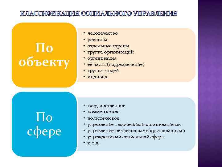 По объекту • • человечество регионы отдельные страны группа организаций организация её часть (подразделение)