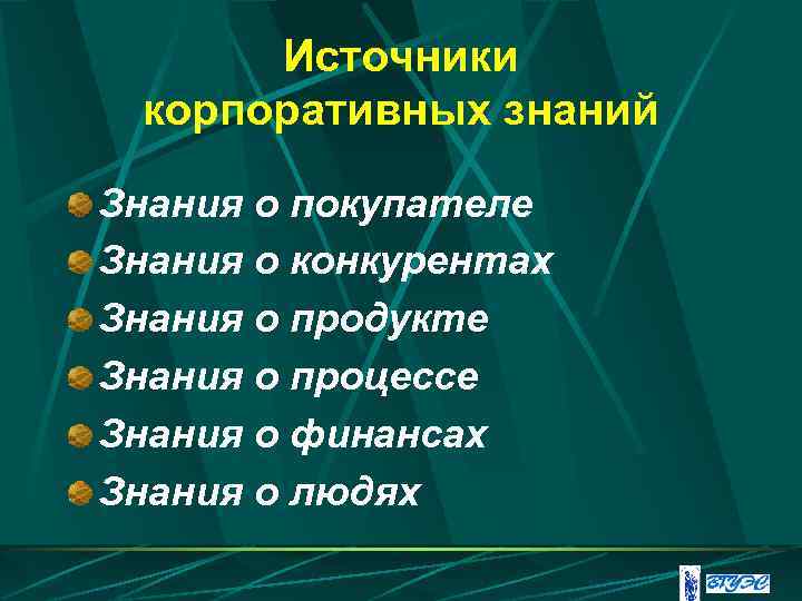 Источники корпоративных знаний Знания о покупателе Знания о конкурентах Знания о продукте Знания о