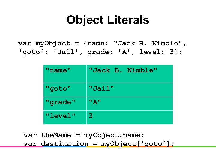 Object Literals var my. Object = {name: "Jack B. Nimble", 'goto': 'Jail', grade: 'A',