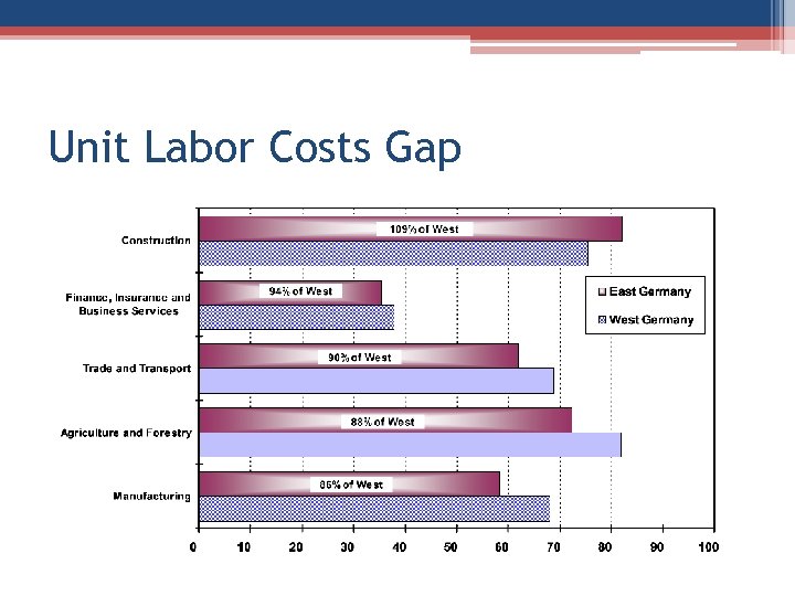 Unit Labor Costs Gap 