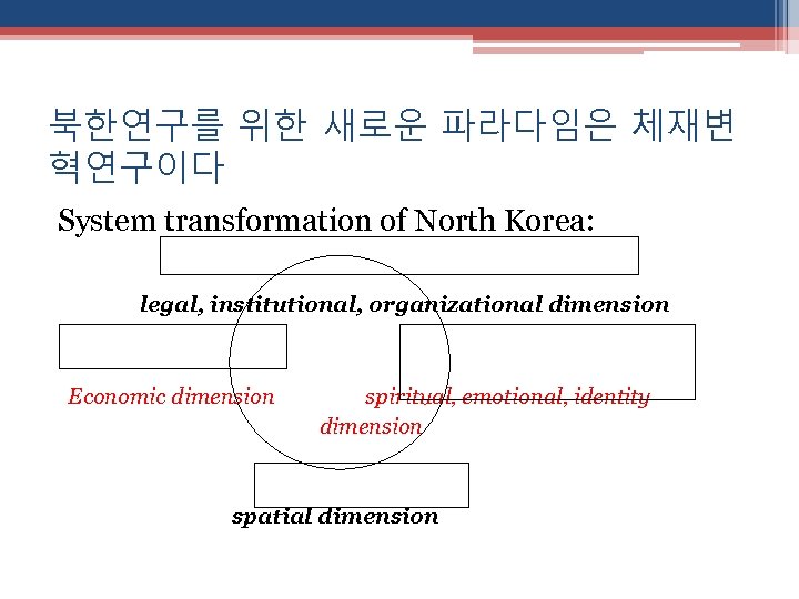 북한연구를 위한 새로운 파라다임은 체재변 혁연구이다 System transformation of North Korea: legal, institutional, organizational