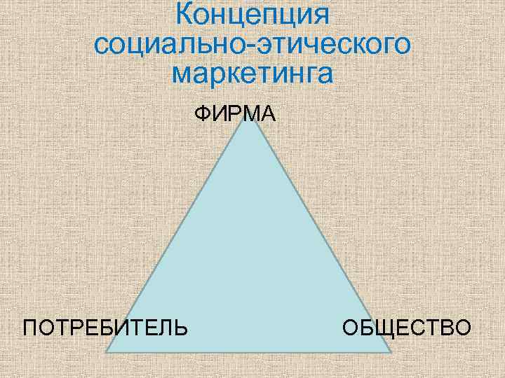 Социально этический маркетинг презентация