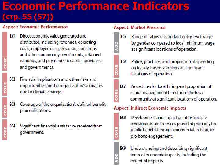 Economic Performance Indicators (стр. 55 (57)) 