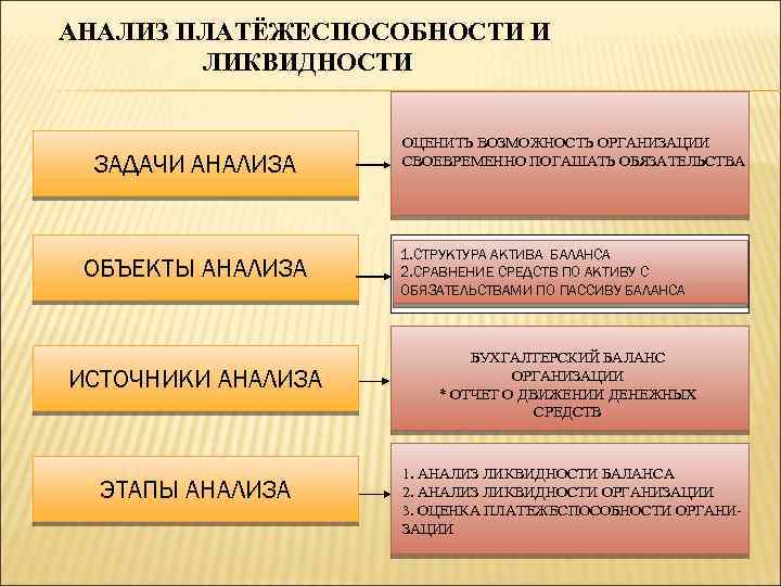 Презентация анализ платежеспособности