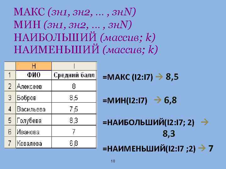 МАКС (зн 1, зн 2, … , зн. N) МИН (зн 1, зн 2,