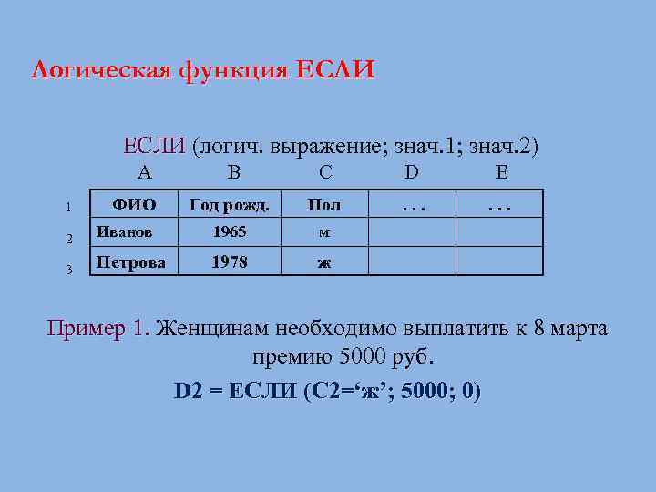 Логическая функция ЕСЛИ (логич. выражение; знач. 1; знач. 2) A B C D E