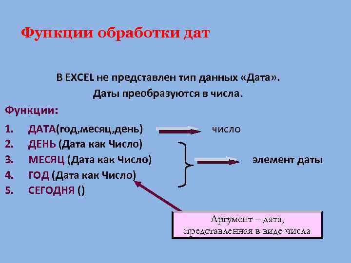 Функции обработки дат В EXCEL не представлен тип данных «Дата» . Даты преобразуются в
