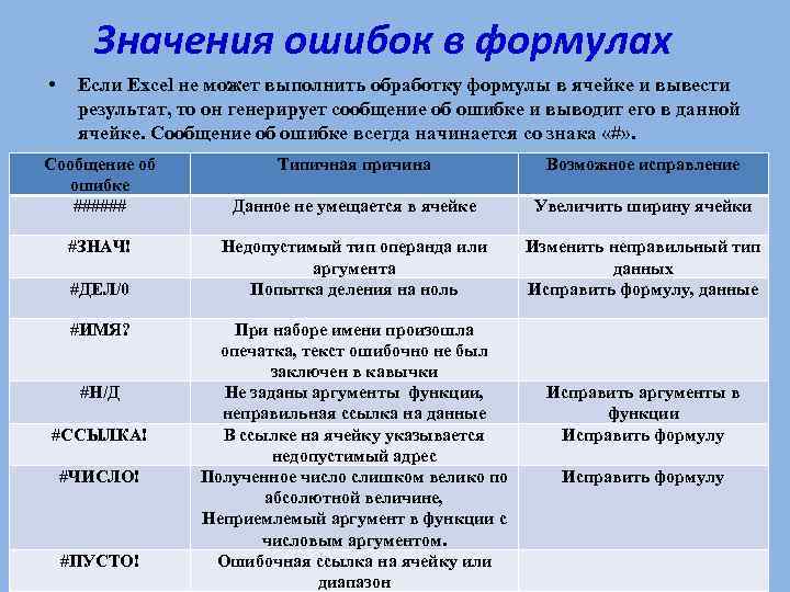 Значения ошибок в формулах • Если Excel не может выполнить обработку формулы в ячейке