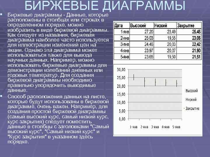 § БИРЖЕВЫЕ ДИАГРАММЫ Биржевые диаграммы - Данные, которые расположены в столбцах или строках в