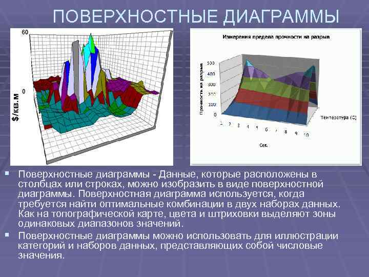 ПОВЕРХНОСТНЫЕ ДИАГРАММЫ § Поверхностные диаграммы - Данные, которые расположены в столбцах или строках, можно