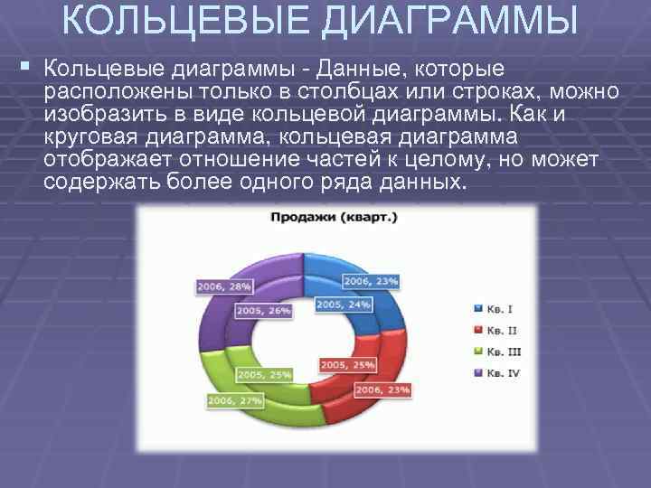 Каково значение данных