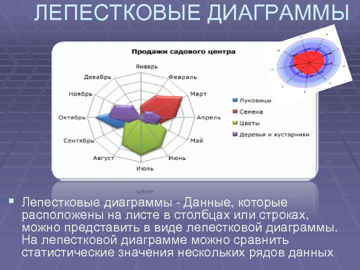 Какой вид диаграмм отражает данные суммарное значение которых образуют 100 процентов