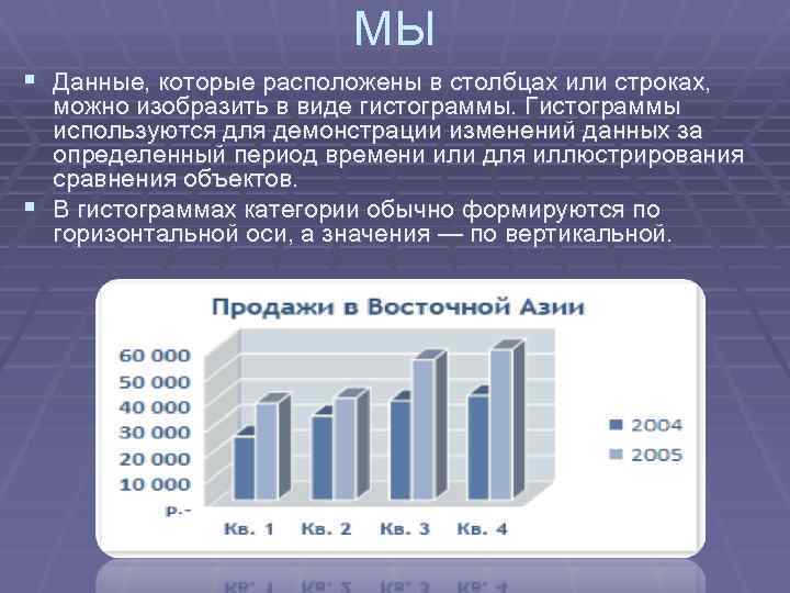 МЫ § Данные, которые расположены в столбцах или строках, можно изобразить в виде гистограммы.