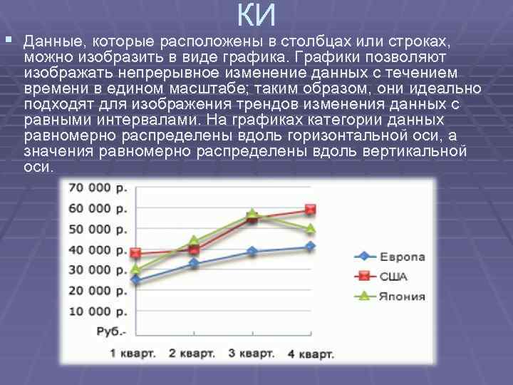 Этот вид диаграмм показывает тенденции или реальное изменение данных за равные промежутки времени