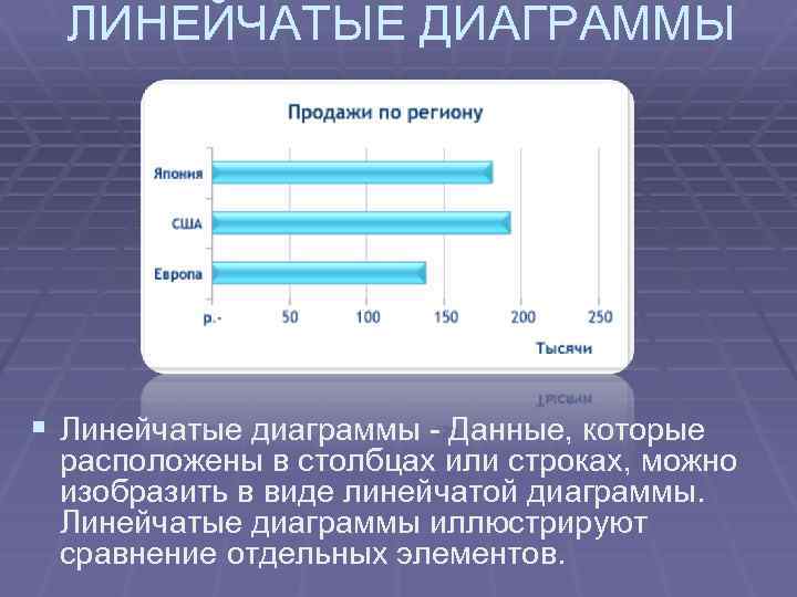 ЛИНЕЙЧАТЫЕ ДИАГРАММЫ § Линейчатые диаграммы - Данные, которые расположены в столбцах или строках, можно