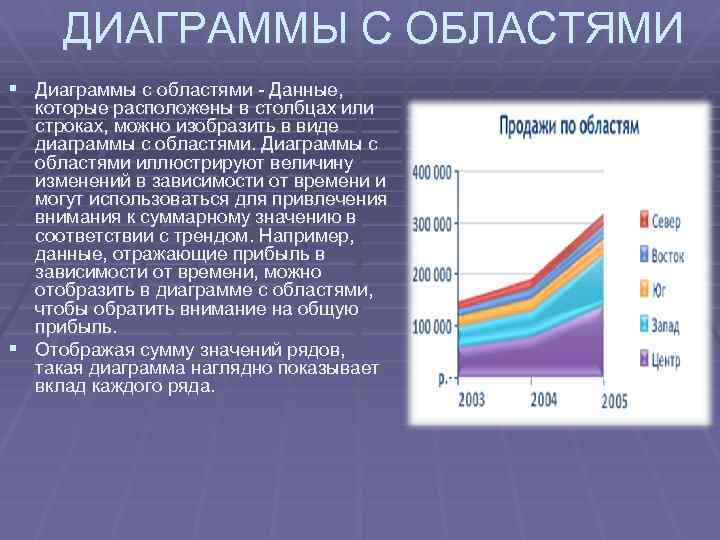 Данный вид диаграмм отражает данные суммарное значение которых образуют 100 процентов