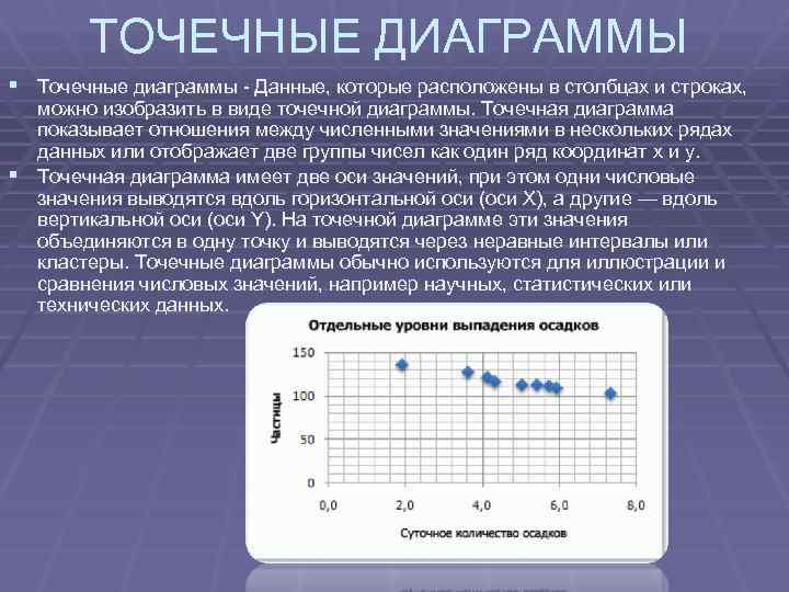 2 опишите для чего служит точечная диаграмма