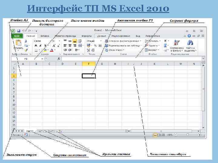 Интерфейс ТП MS Excel 2010 Вардомацкая Е. Ю. , 2013 15 