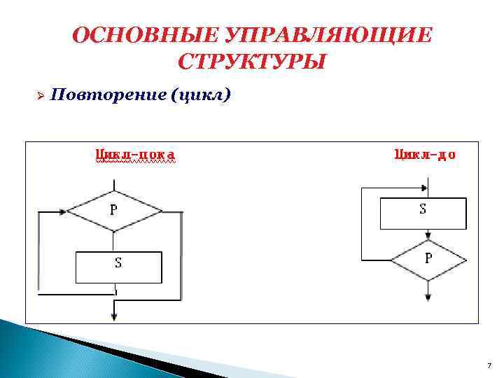 ОСНОВНЫЕ УПРАВЛЯЮЩИЕ СТРУКТУРЫ Ø Повторение (цикл) 7 