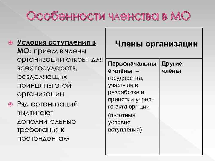 Особенности членства в МО Условия вступления в МО: прием в члены организации открыт для