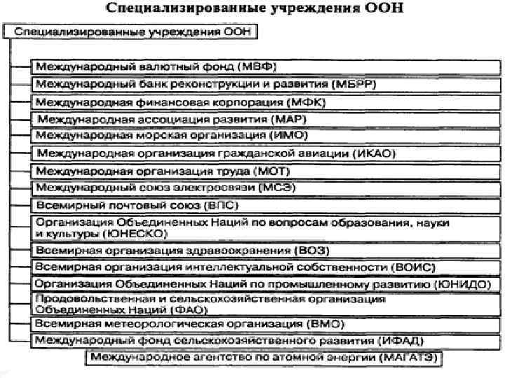 И международные организации а также. Понятие права международных организаций. Термин «право международных организаций» был принят?. Права международных организаций книга. Международные правовые организации список.