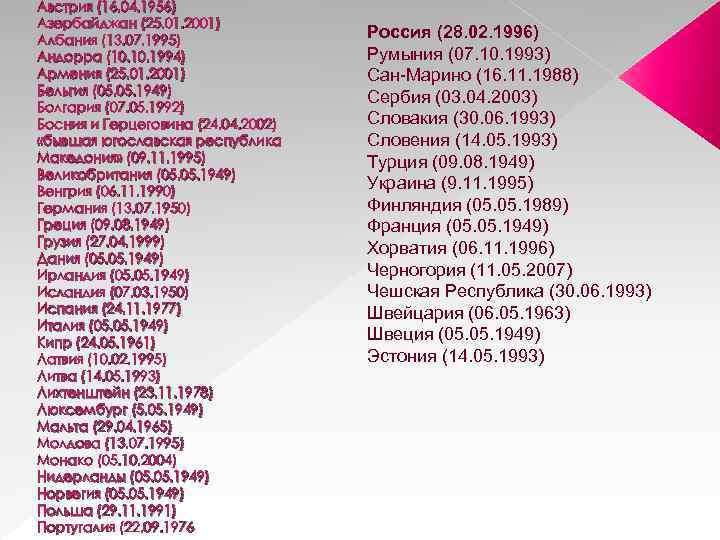 Австрия (16. 04. 1956) Азербайджан (25. 01. 2001) Албания (13. 07. 1995) Андорра (10.