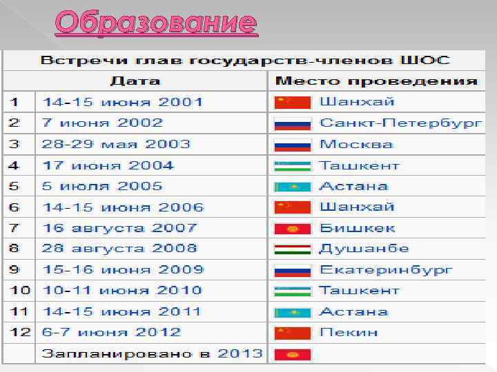 Образование 