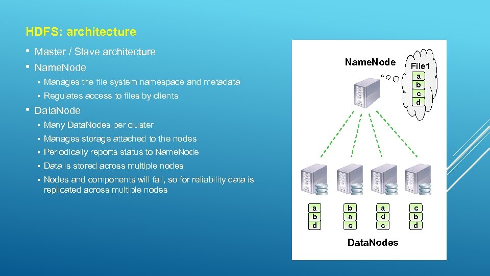 HDFS: architecture • Master / Slave architecture • Name. Node § Regulates access to
