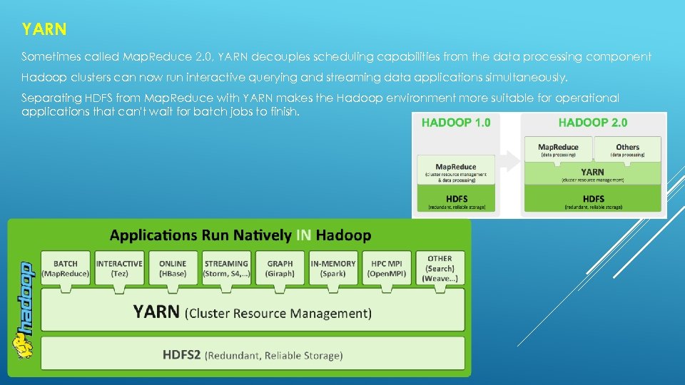 YARN Sometimes called Map. Reduce 2. 0, YARN decouples scheduling capabilities from the data