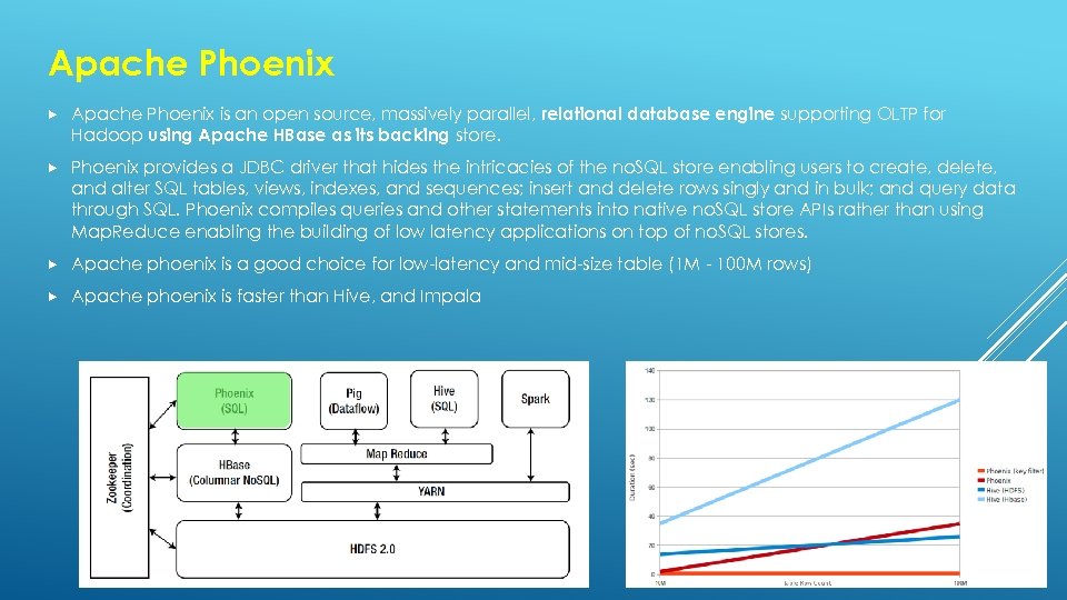 Apache Phoenix is an open source, massively parallel, relational database engine supporting OLTP for