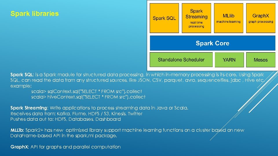 Spark libraries Spark SQL: is a Spark module for structured data processing, in which