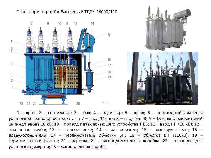 Трансформатор трёхобмоточный ТДТН 16000/110 1 – кран; 2 – вентилятор; 3 – бак; 4