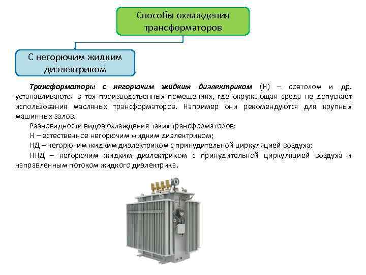 Способы охлаждения трансформаторов С негорючим жидким диэлектриком Трансформаторы с негорючим жидким диэлектриком (Н) –