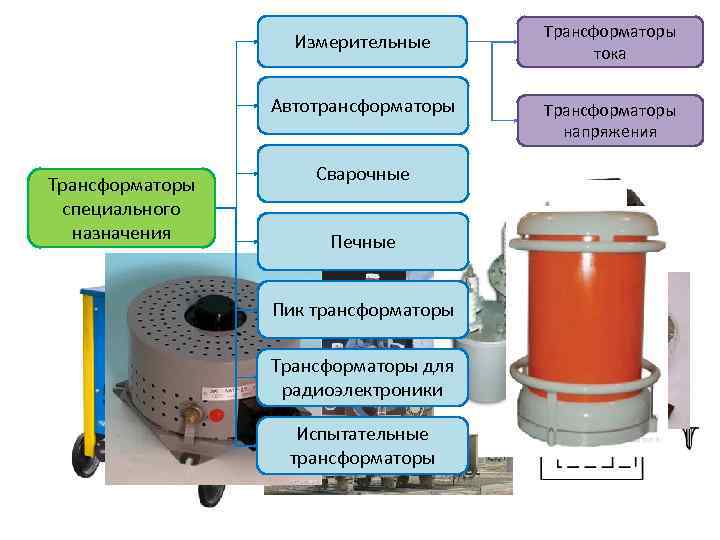 Измерительные Автотрансформаторы Трансформаторы специального назначения Сварочные Печные Пик трансформаторы Трансформаторы для радиоэлектроники Испытательные трансформаторы