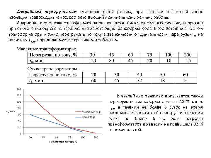 Аварийная перегрузка