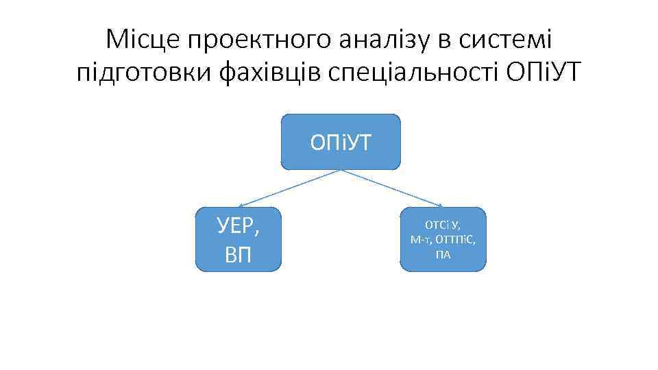 Місце проектного аналізу в системі підготовки фахівців спеціальності ОПіУТ УЕР, ВП ОТСі У, М-т,