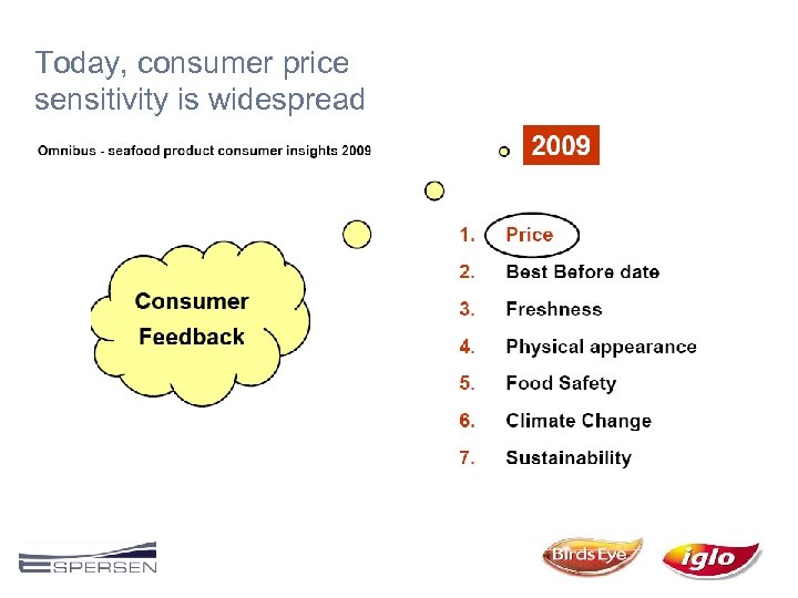 Today, consumer price sensitivity is widespread 
